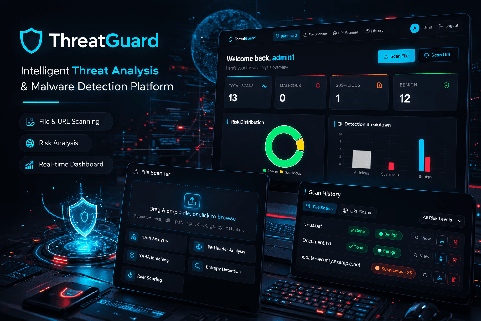 ThreatGuard: Malware & URL Threat Platform
